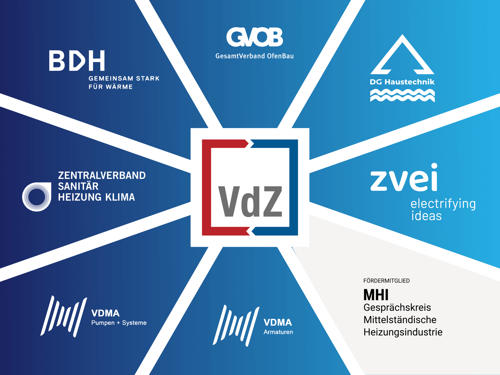 VdZ Mitglieder