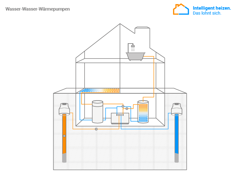 wärmepumpe
