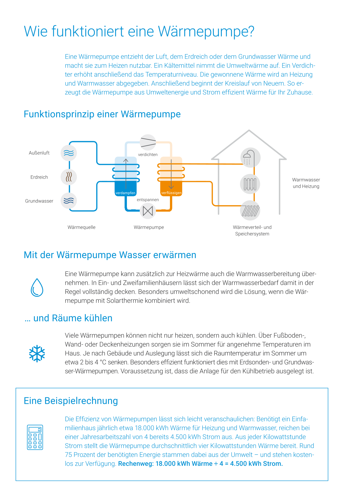 W&auml;rmepumpe kompakt