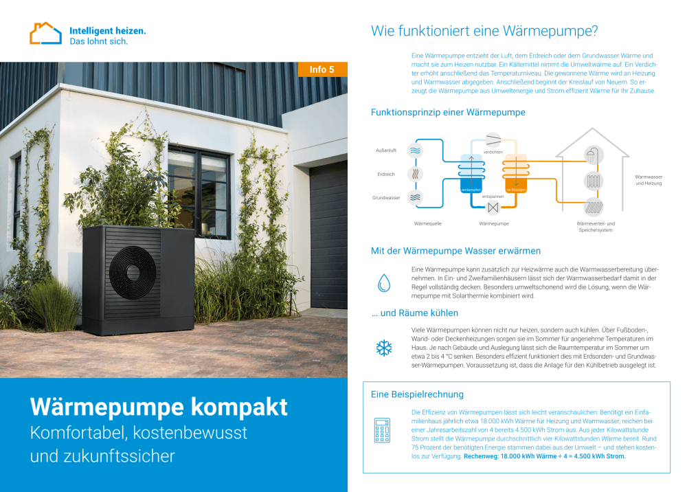 Wärmepumpe kompakt (a 20 Expl.)